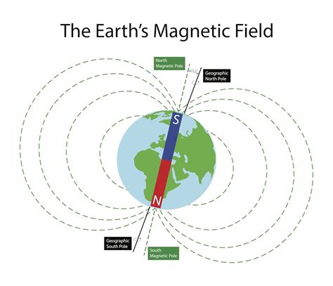 New evidence for a human magnetic sense that lets your brain detect the Earth’s magnetic field