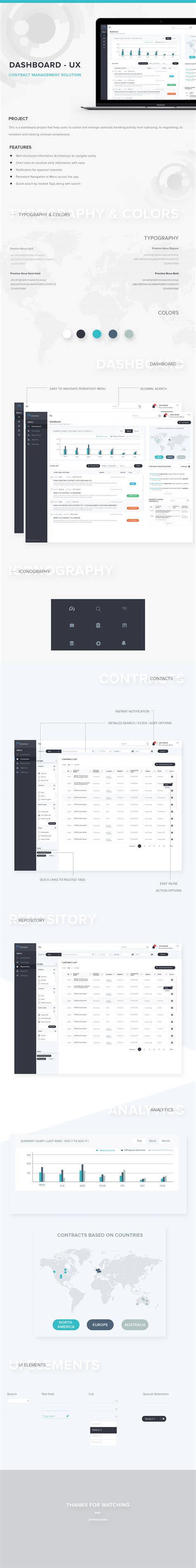 Dashboard UX - Contract Management Solution on Behance