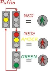 Theory Test Advice :: Learn to Drive - Pedestrian Crossings