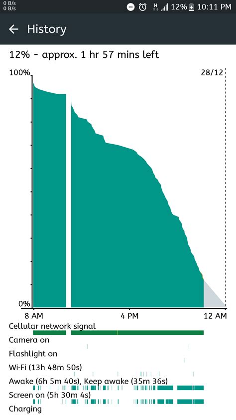 My HTC10 Battery life : r/HTC10