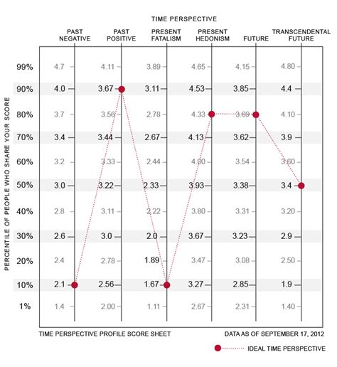 Time Paradox Examples