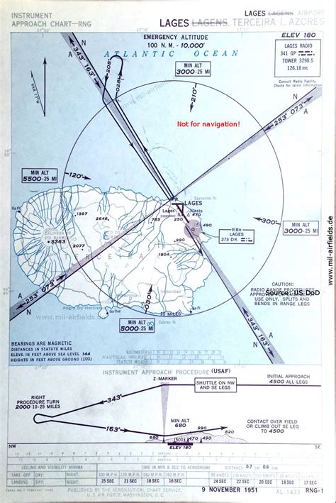 Lajes Air Base - Historical approach charts - Military Airfield Directory