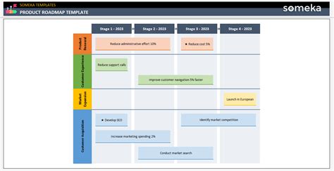 Development Roadmap Template [Free Download]