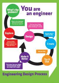 Pltw Design Process Poster The Design Process - madsamplarbooks