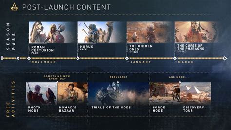 Assassin's Creed Origins Details Upcoming DLC and Free Updates | Attack ...