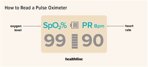 Oxygen Level Chart Covid - Home Interior Design