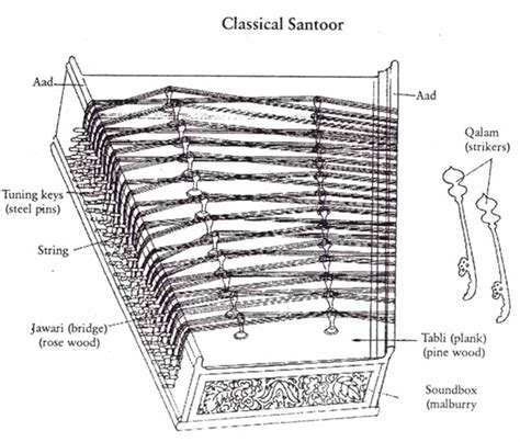 Santur - India Instruments