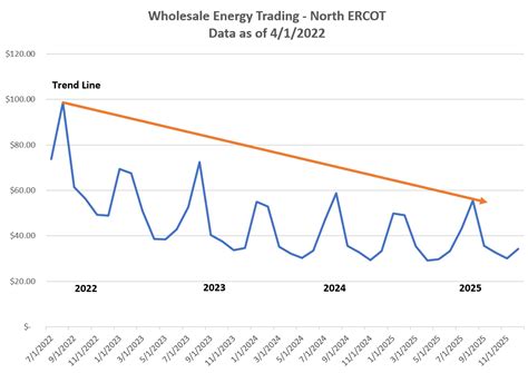 Texas Electricity Price Forecast 2024 - Alyss Bethany