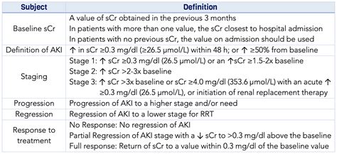 Hepatorenal Syndrome: Current Concepts and Challenges - Renal Fellow ...