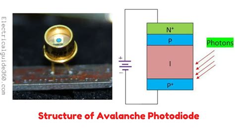 Avalanche photodiode or APDs: Working, Materials & its Uses - Electricalguide360