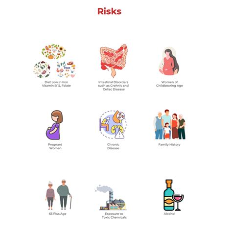 Anaemia: Types, Symptoms, Diagnosis, and More - Dr Lal PathLabs Blog