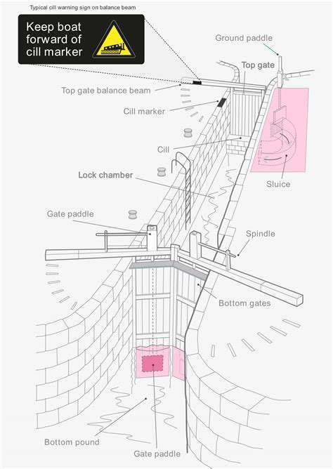 How Canal Locks Work 2024 Atlantic Hurricane Season: NOAA Predicts Above-Normal Hurricane ...