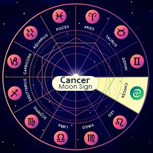 What are the traits of Cancer Rashi or Cancer Moon Sign?