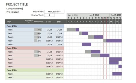 How a Gantt Chart Can Help Take Your Projects To the Next Level