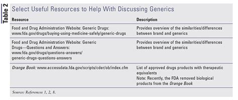 Discussing Brand Versus Generic Medications