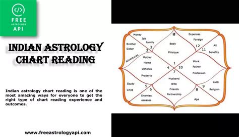 PPT - Indian Astrology Chart Reading PowerPoint Presentation, free download - ID:12225900