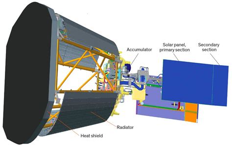 How the Parker Solar Probe Survives Close Encounters With the Sun ...