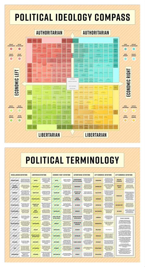 A Cool Guide About Political Ideologies : r/coolguides