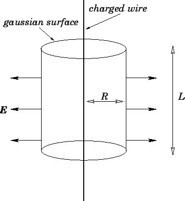 Electric Field of a Uniformly Charged Wire