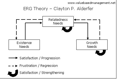 ERG THEORY CLAYTON ALDERFER PDF