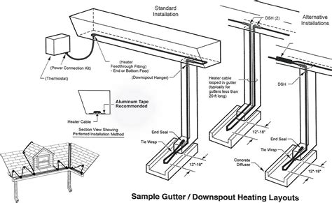 Roof & Gutter Heat Trace Cable - Freeze Protection