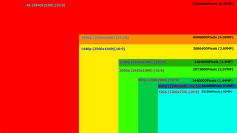 LG G3 : A-t-on vraiment besoin d'une définition d'écran en 1440p (2560 x 1440 pixels) ? - FrAndroid