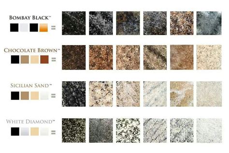 Giani Granite Countertop Paint Color Guide showing what effects can be ...