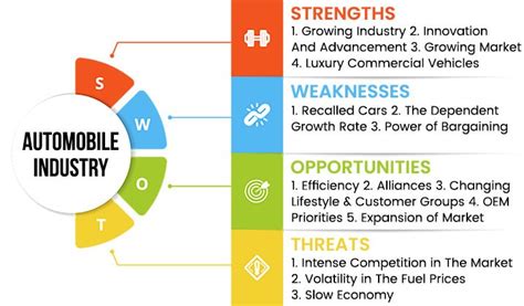 Automotive Industry Analysis | Ivory Research