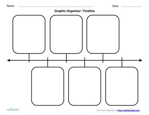 Graphic Organizers | UDL Strategies