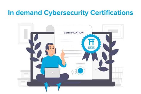 The Most In-Demand Cybersecurity Certifications (2022) - Coding Dojo