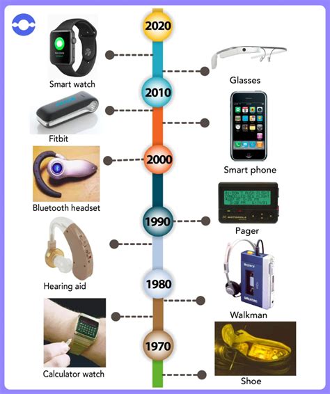 Advantages and Disadvantages of Wearable Technology