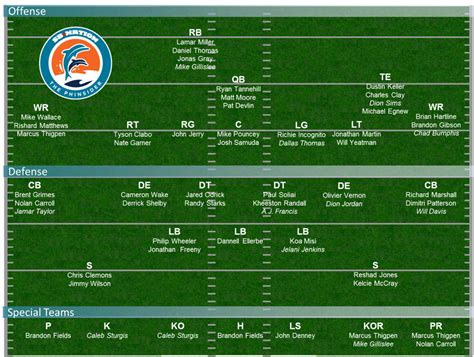 1972 Miami Dolphins Depth Chart: A Visual Reference of Charts | Chart ...