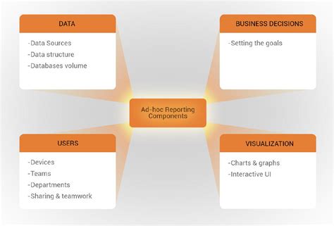 What is Ad Hoc Reporting? Types of Ad Hoc Reports in business ...