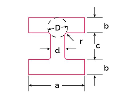 Beam Torsional Stiffness Calculation - The Best Picture Of Beam