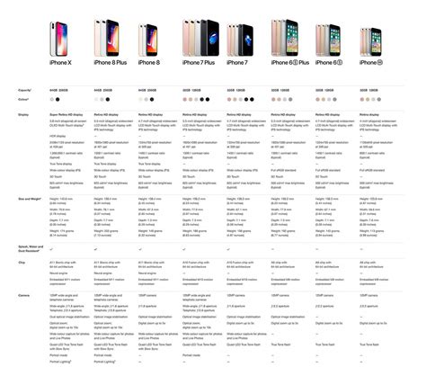 Iphone Camera Model Comparison Chart