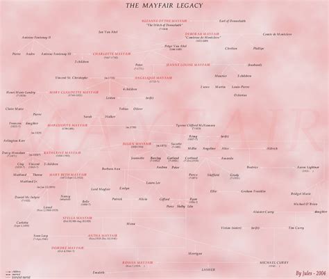 Mayfair Family Tree by jmb-visual-arts on DeviantArt