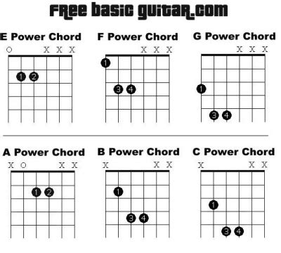 Power chords | Squier-Talk Forum