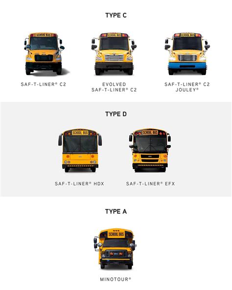 A cool guide to Thomas school bus models by their grill view. : r ...