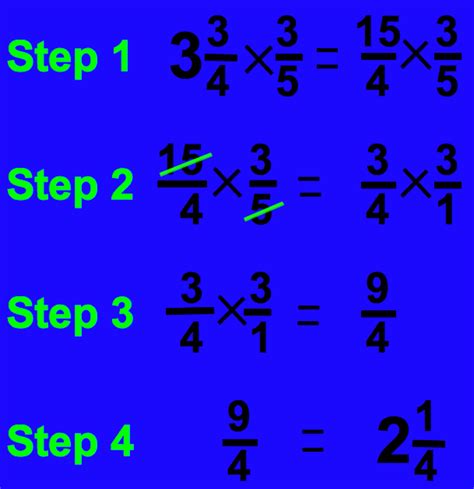 How to Multiply Fractions in Four Easy Steps - Owlcation