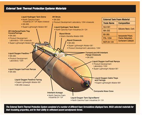construction - Structural composition of shuttle liquid fuel tank wall - Space Exploration Stack ...