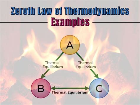 15 Examples of Zeroth Law of Thermodynamics in Real Life – StudiousGuy