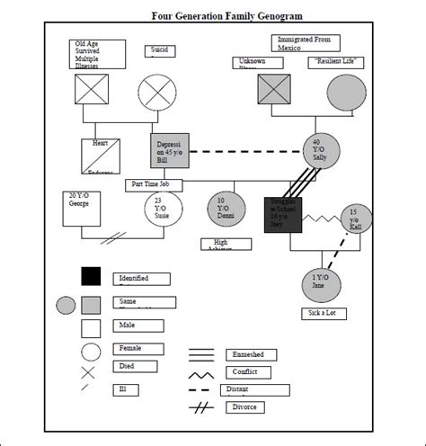 3 Generation Genogram Template - Printable Word Searches