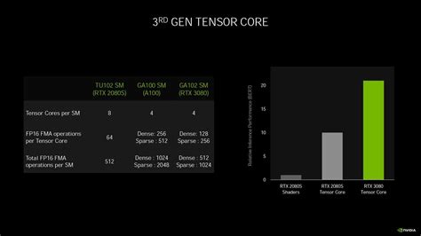 NVIDIA GeForce RTX 3070 review: The ideal upgrade for most PC gamers ...