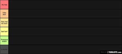 Battlegrounds Début juin 2020 Tier List - TierLists.com