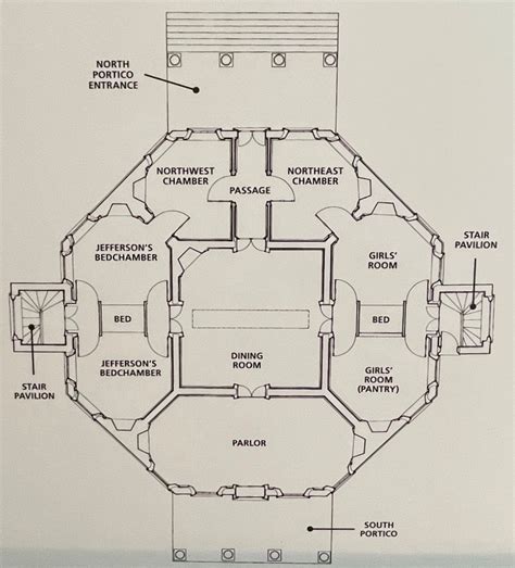 Poplar Forest Floor Plan | Floor Roma