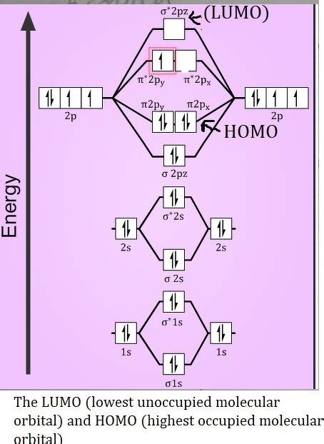 O2 Molecular Orbital Diagram - Hanenhuusholli