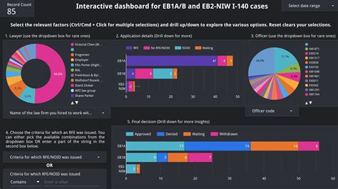 Dashboard technology marketing toolkit - photoOlfe