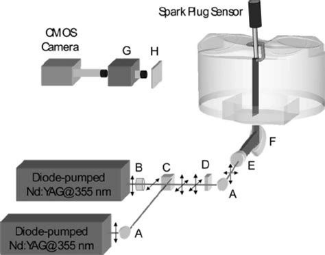 Schematic of the experimental setup. The cylinder outline geometry is... | Download Scientific ...