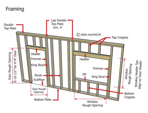 Timber Framing Guide Australia