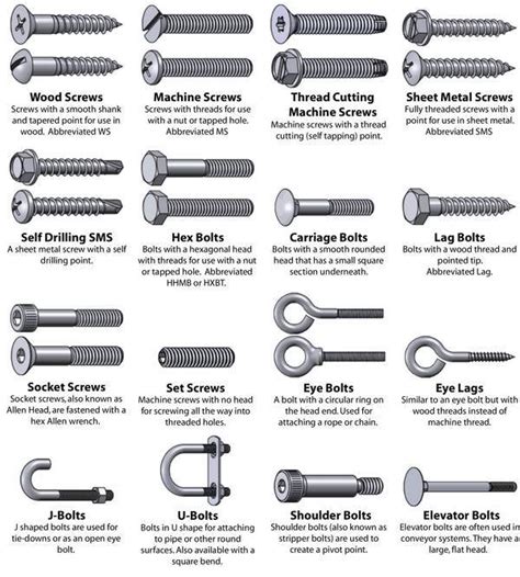 Types of fastner , bolts , nut and washer - MechanicsTips